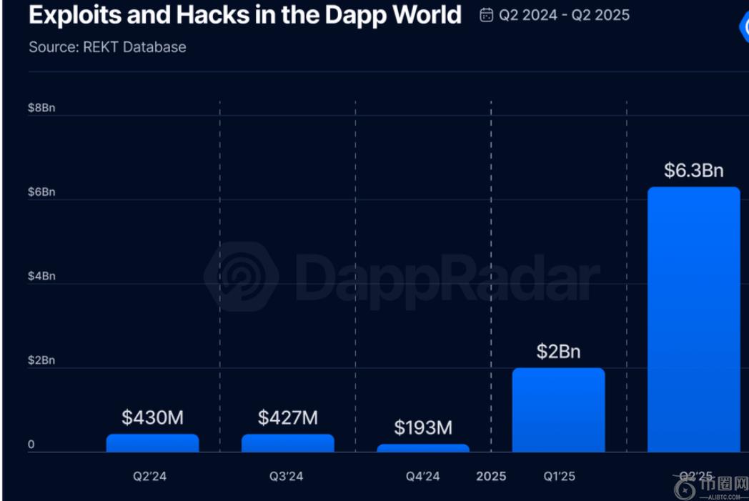 Polygon,网络再创新,单日手续费,易币付app,易币付网页版,易币付app官网下载
