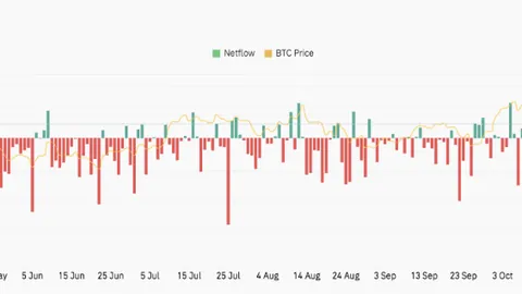 比特币低波环境催生模因币反弹机会，币安注册入口助你把握关键窗口