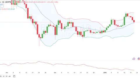 以太坊手续费跌至2017年低位，币安用户可享低费交易新体验