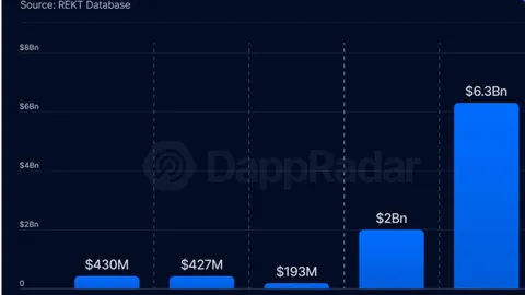 以太坊现货ETF遭遇巨额资金撤离，单周净流出超32亿！贝莱德旗下产品吸金2.6亿，领跑市场！