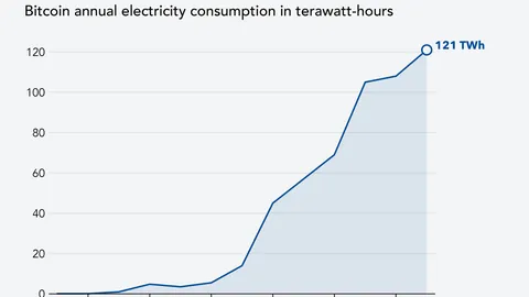 4月以太坊对比特币汇率创历史新低，分析师揭秘再现2019年周期性动态！